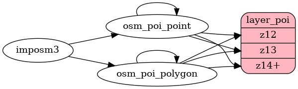 ETL diagram for lm
