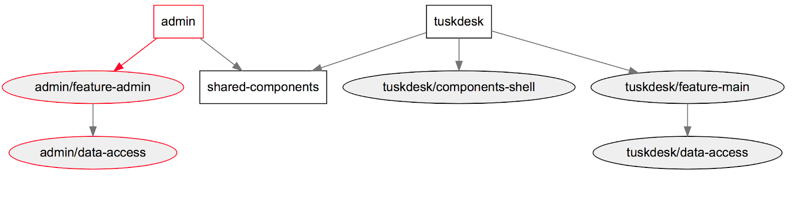 Monorepo Diagram Affected